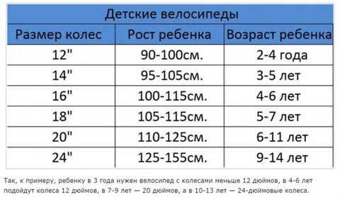 Ростовка по росту