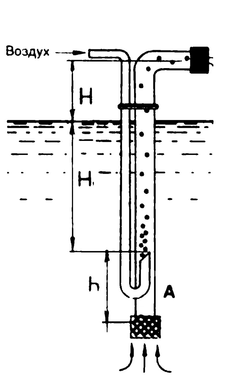 Схема откачки скважины эрлифтом. Вакуумный насос для перекачки сож ariana. Насос с помощью воздуха. Насос с помощью воздуха. Насос с помощью воздуха.