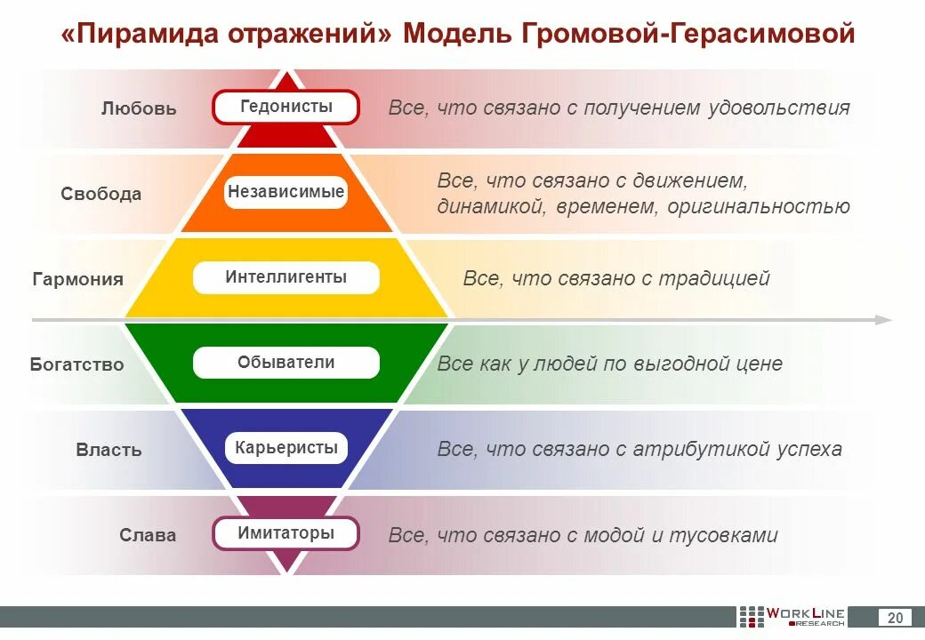 Следует определиться с какой