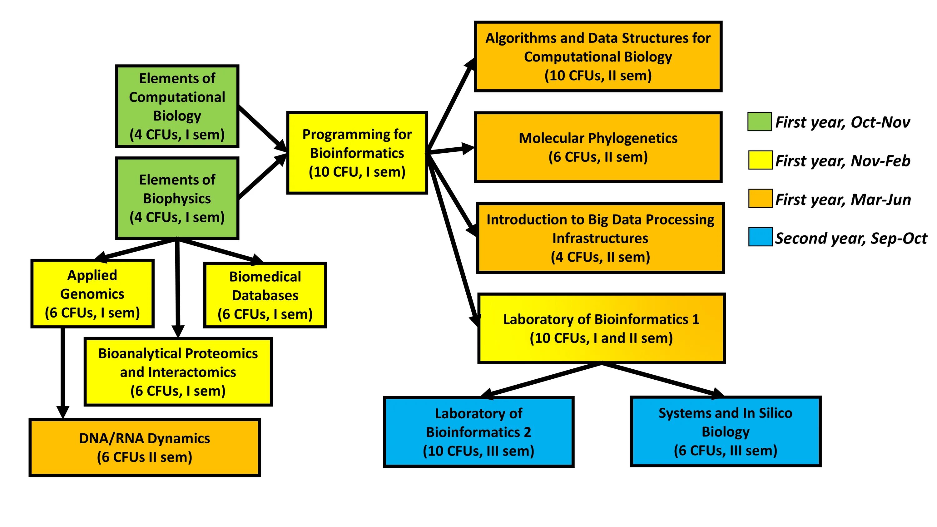Course structure. Структура курса назначение. Field research methods. Safety management system. Imf structure.