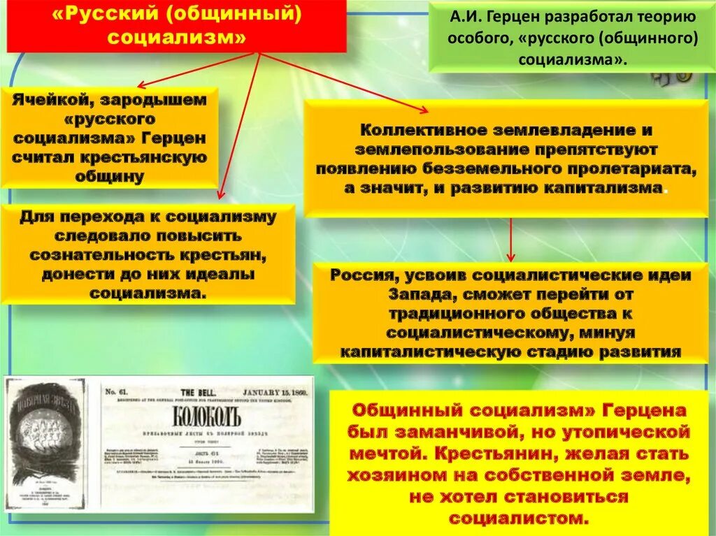 В классификациях первой четверти хх века общим был - Basanova.ru