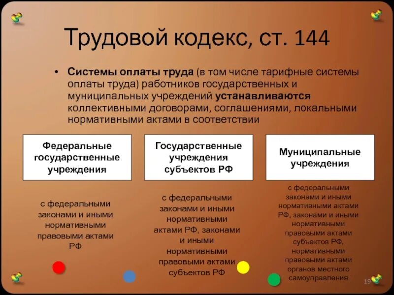 Состав заработной платы тк рф. Система оплаты труда ТК РФ. Оплата труда по трудовому кодексу. Трудовой кодекс оплата труда. Оплата труда по ТК РФ.