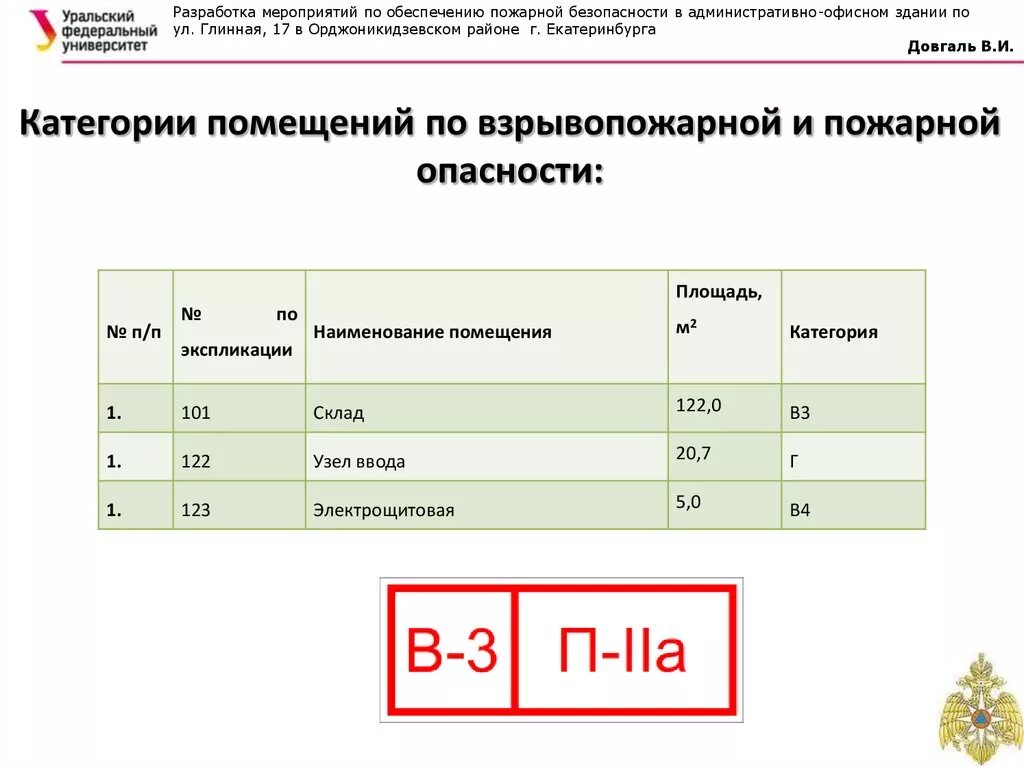 Классы помещений по пожарной безопасности таблица