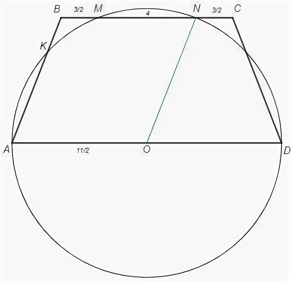 Окружность высекает на сторонах трапеции. Как построить равнобедренную трапецию с помощью циркуля и линейки. На большом основании трапеции как на диаметре построили окружность. Основания трапеции относятся как 7 11.