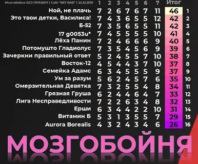 Мозгобойня вопросы с ответами 2023