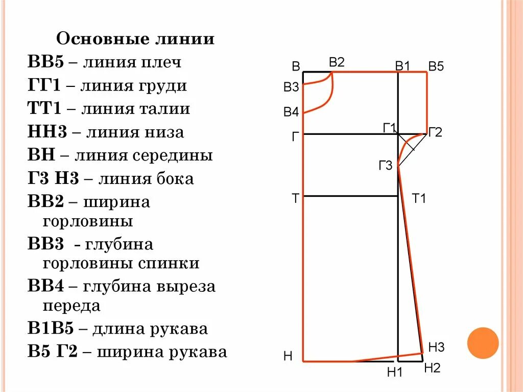 Построение основы юбки Паукште: 10 тыс изображений найдено в Яндекс.Картинках Вы