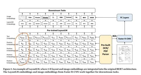Text embedding