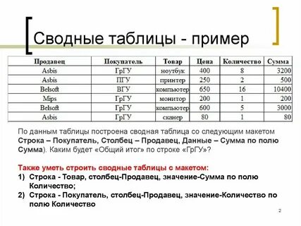 Образец сводного таблица