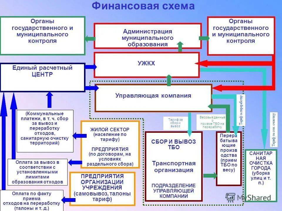 Нпо криста картинки. Муниципальные программы для презентации. Мониторинг муниципальных программ. Показатели муниципальных образований. Гсо мониторинг.