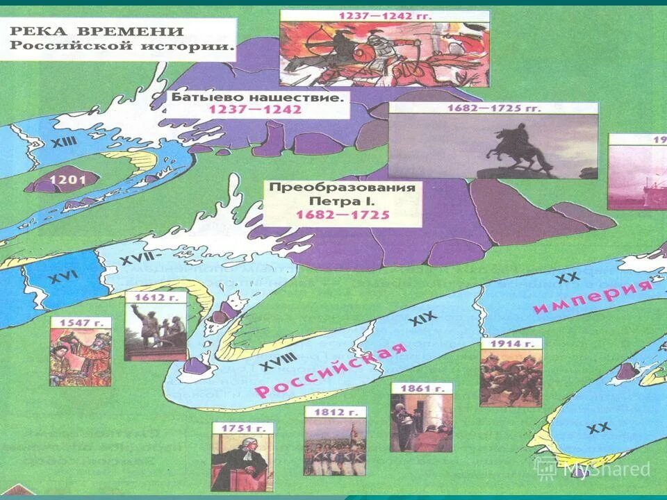 С помощью реки времени. Река времени схема. Река времени российской истории. Река времени окружающий мир 4. С помощью реки времени.