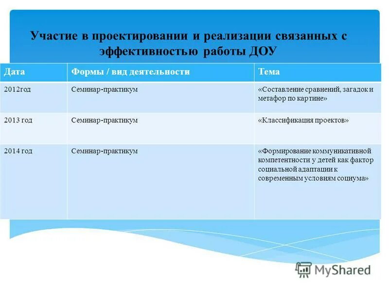 Форма дата. Журнал учета личных дел и личных карточек работников. План работы родительского комитета. Формы хтмл. Форма дата.