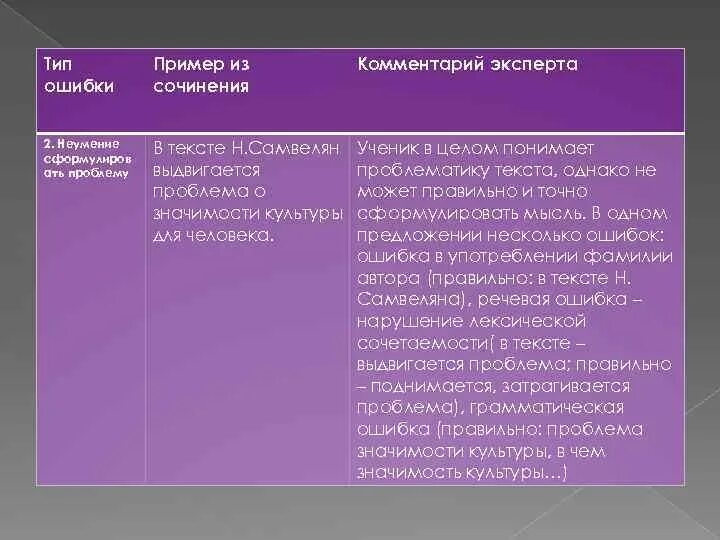 Приведу в пример произведение ошибка Авторские ошибки в произведениях