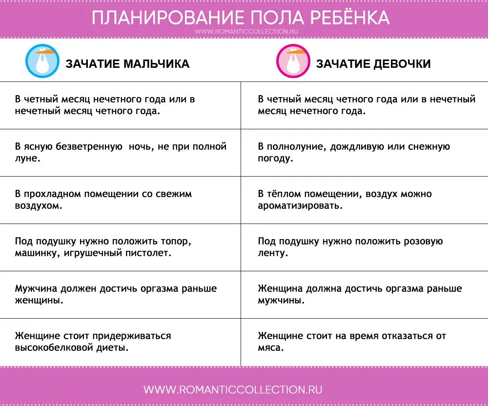 Как определить пол ребенка. Планирование пол ребенка. Методы планирования пола ребенка. Способы определения пола ребенка.