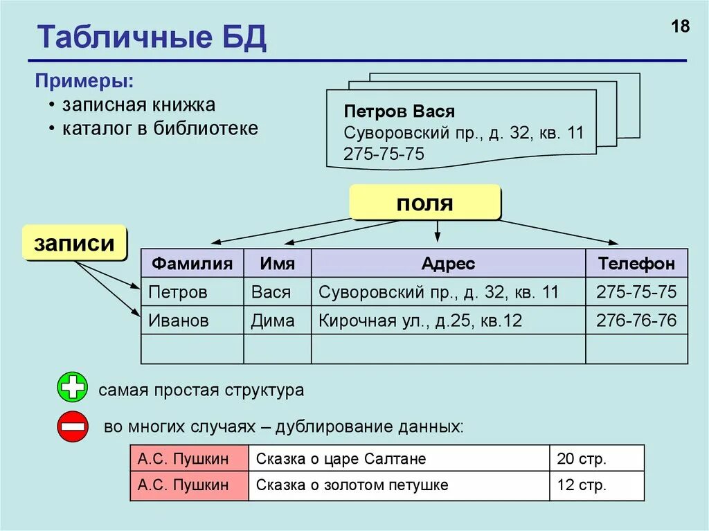 Табличные данные примеры. Табличные базы данных. Табличная база данных примеры. Примеры табличных баз данных. Табличная база данных презентация.