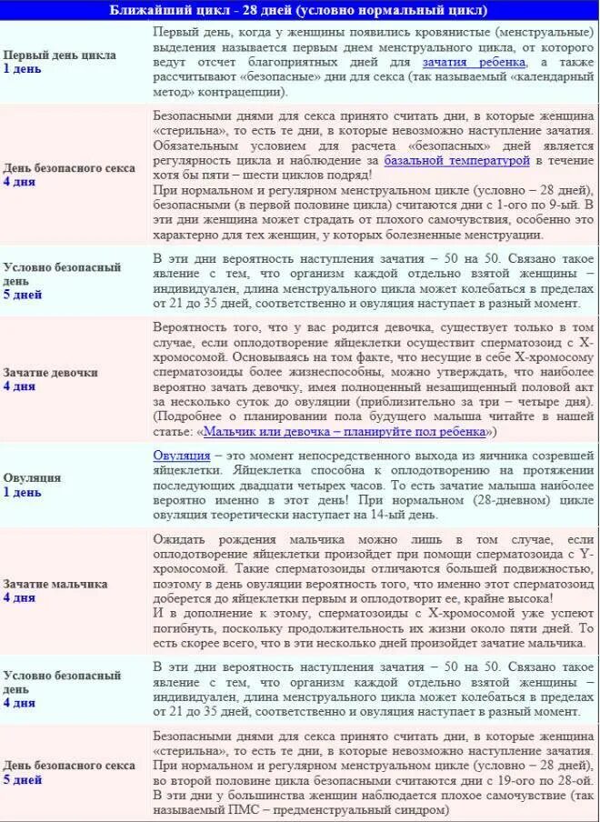 3 дня зачатия. Возможно ли зачатие до месячных. кпк понять что зачатие произошло. признаки зачатия до овуляции. признаки зачатия после овуляции.