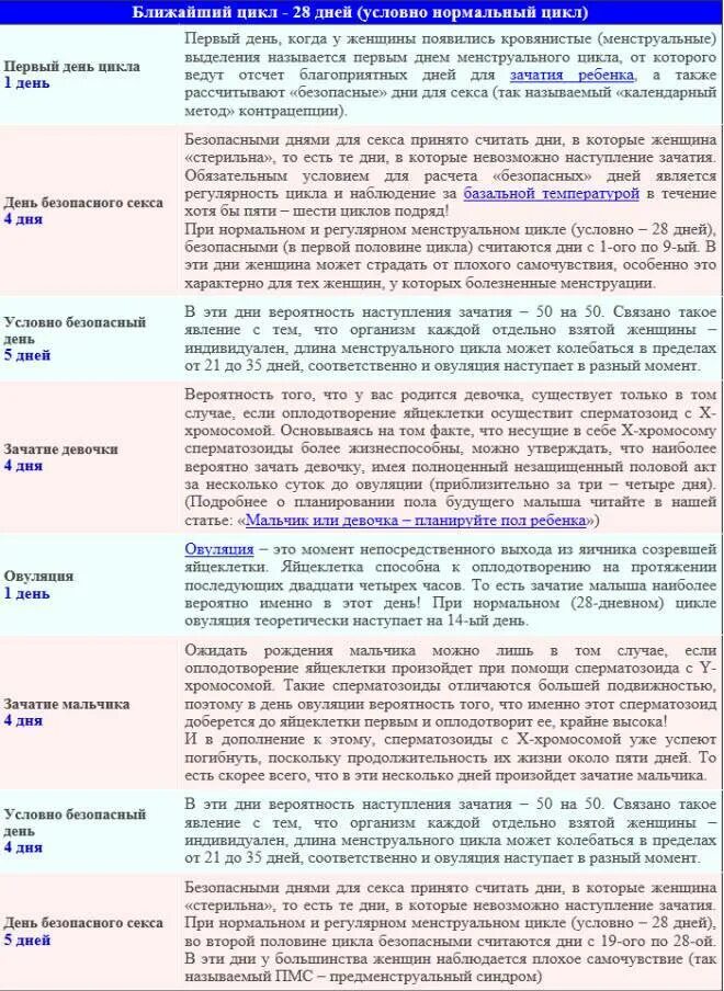 Возможно ли зачатие до месячных. КПК понять что зачатие произошло. Признаки зачатия до овуляции. Признаки зачатия после овуляции. Как узнать что беременность наступила