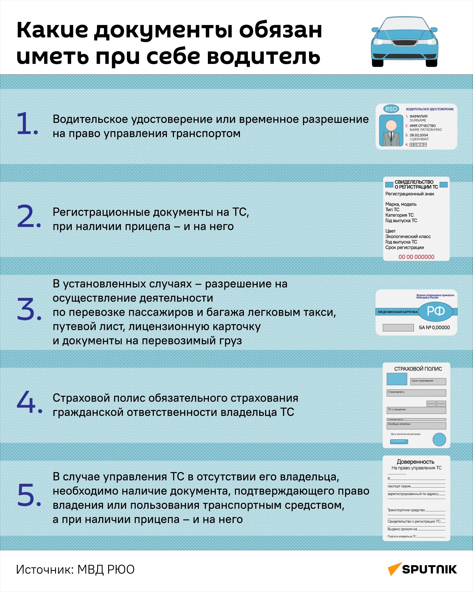 Нормативные документы. Основные документы водителя. Регистрационный документ автомобиля что это. Основные документы водителя. Основные обязанности водителя.