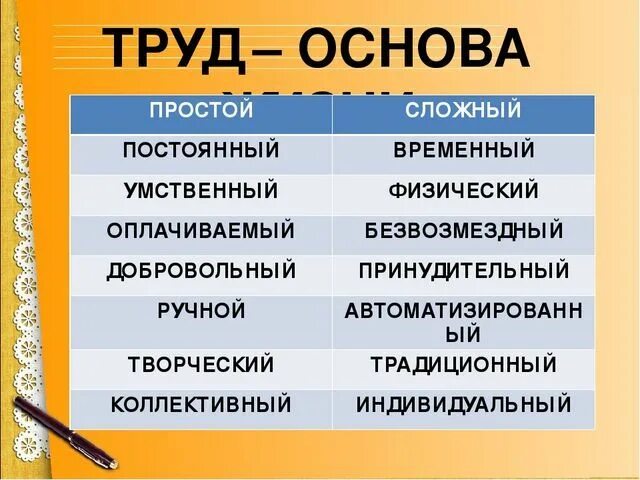 Любой ли труд является творчеством. Творческая и нетворческая деятельность. Что отличает мастера от ремесленника. Как вы думаете что отличает труд. Классификация физического труда.