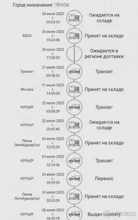 Что значит транзит
