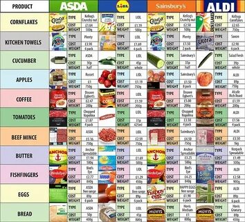 Price type