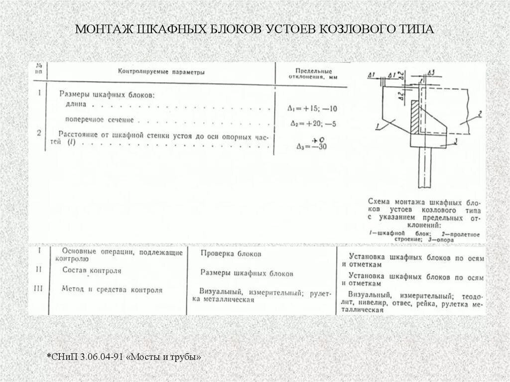 Снип мосты и трубы 84. Шкафной блок устоя. Шкафной блок монтаж. Блоков шкафной стенки схема. Блок шкафной стенки опоры.