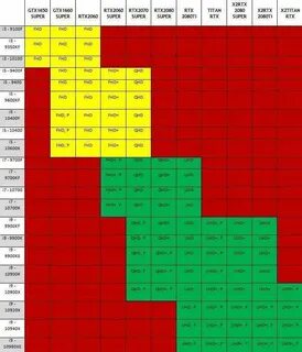 Как узнать подходит материнская плата к процессору