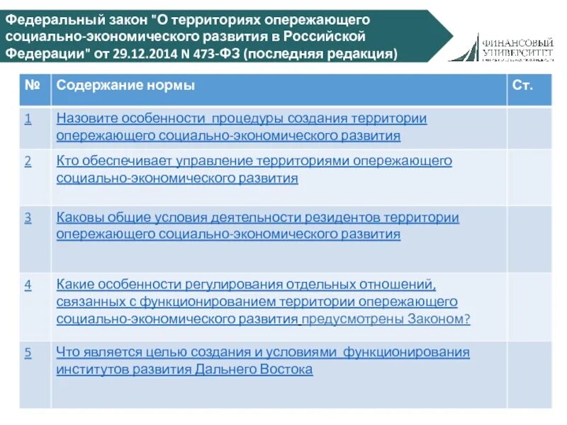 ФЗ 473 О территориях опережающего развития. Закон о ТОРАХ 473-ФЗ. Территория опережающего развития. Закон 2014 о территориях опережающего.