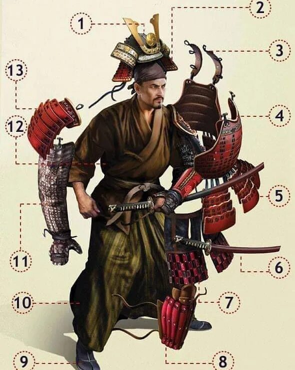 Японская самурайская броня. Доспехи самураев сёгуна. Доспехи самураев в японии. Самурай эпохи сэнгоку. Самураи воины средневековой японии.