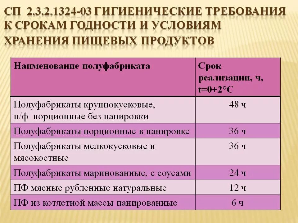 Таблица условия и сроки хранения мясных полуфабрикатов. Сроки хранения полуфабрикатов из мяса порционных. Рок хронкния мясных полуфобрикатов. Сроки реализации мясных полуфабрикатов. Санпин готовые блюда