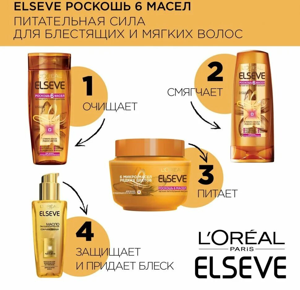 Маска для волос лореаль отзывы. Шампунь l'Oreal Paris Elseve роскошь 6 масел. Маска Эльсев 6 масел. Лореаль роскошь 6 масел. Маска Эльсев роскошь 6 масел.