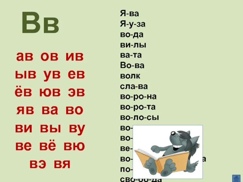 Це ве ве. Ва во ву вы вэ. Учимся читать демонстрационные таблицы. Слоги ва во ву ви вы. Читаем слоги ва во ву вы.