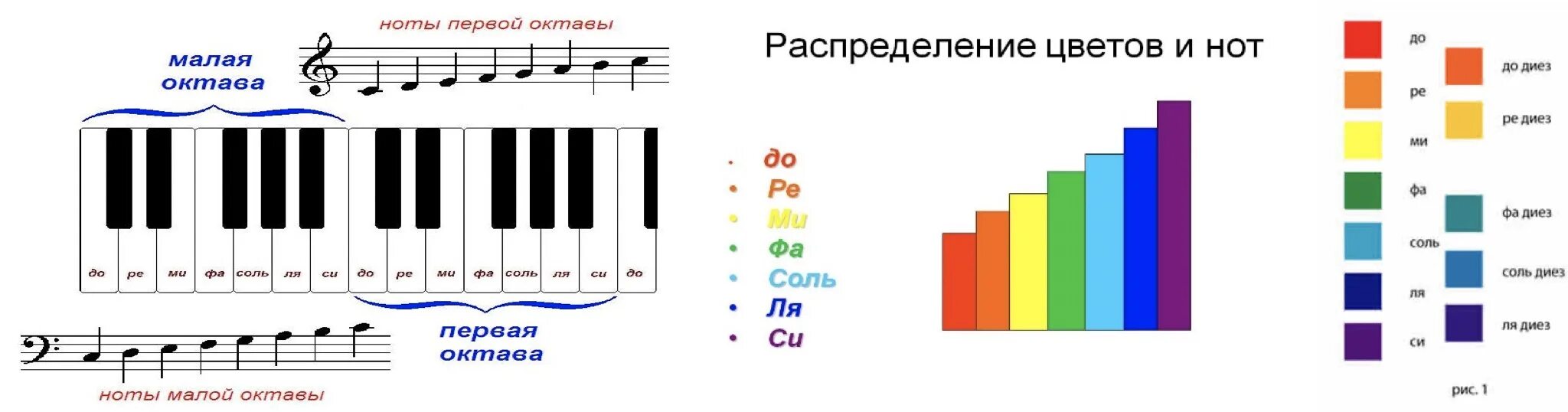 Ноты на английском языке. Ноты название и обозначение. Название нот на английском. Ноты в английском обозначении. Международное название нот.