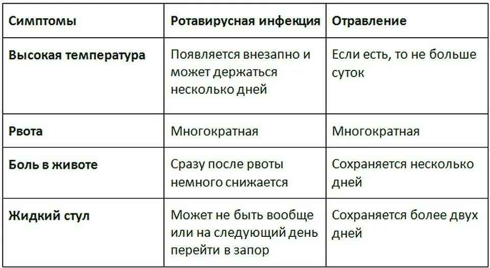 Ротавирусная инфекция симптомы. Ротавирусная инфекция характерные симптомы. Симптомы ротовирусной инфекции. Ротавирусная инфекция си.