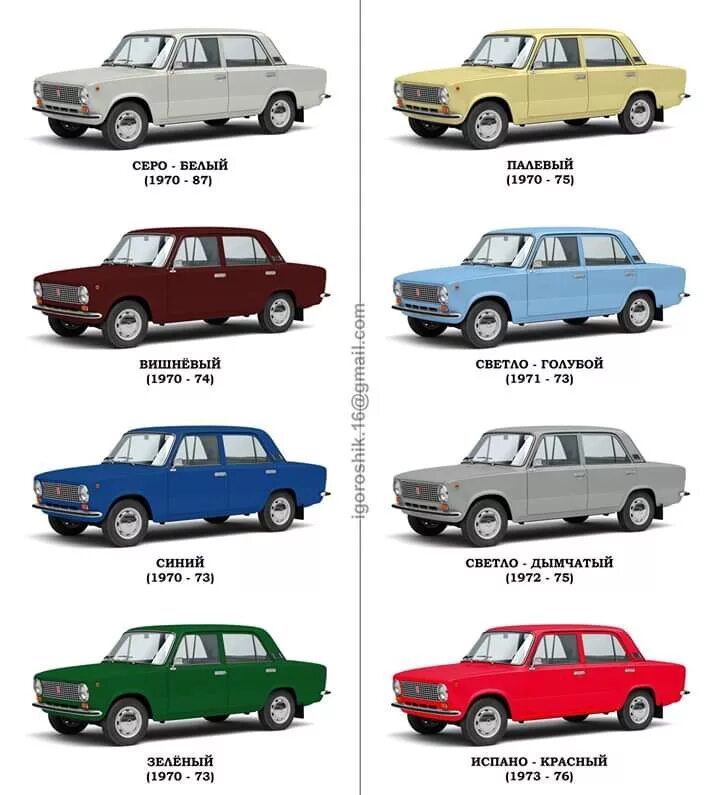 Код жигули