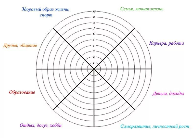 и некоторых других сфер. основные сферы человеческой жизни. круг сфер жизни баланса. и некоторых других сфер. и некоторых других сфер.
