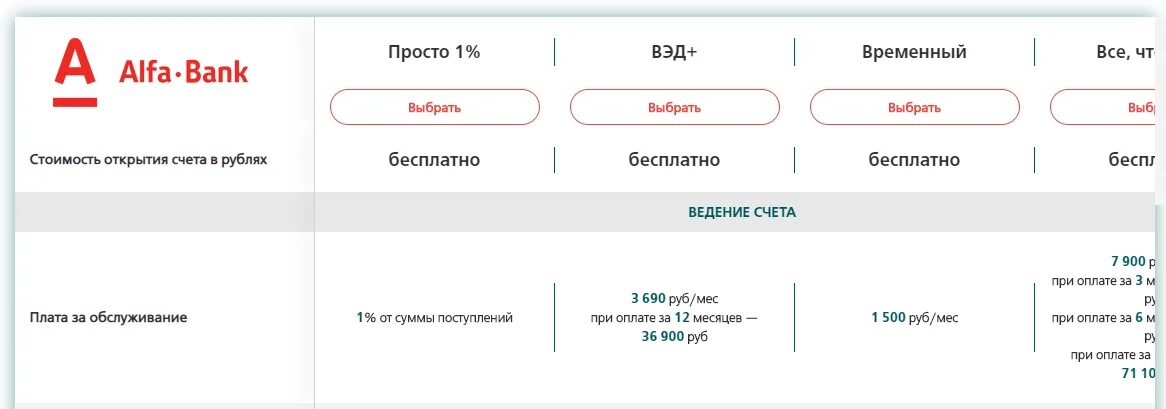 Лучший расчетный счет для ИП банк. В каком банке открыть счет лучше. Какой банк выбрать для расчетного счета ИП. В каком банке лучше открыть расчетный счет.