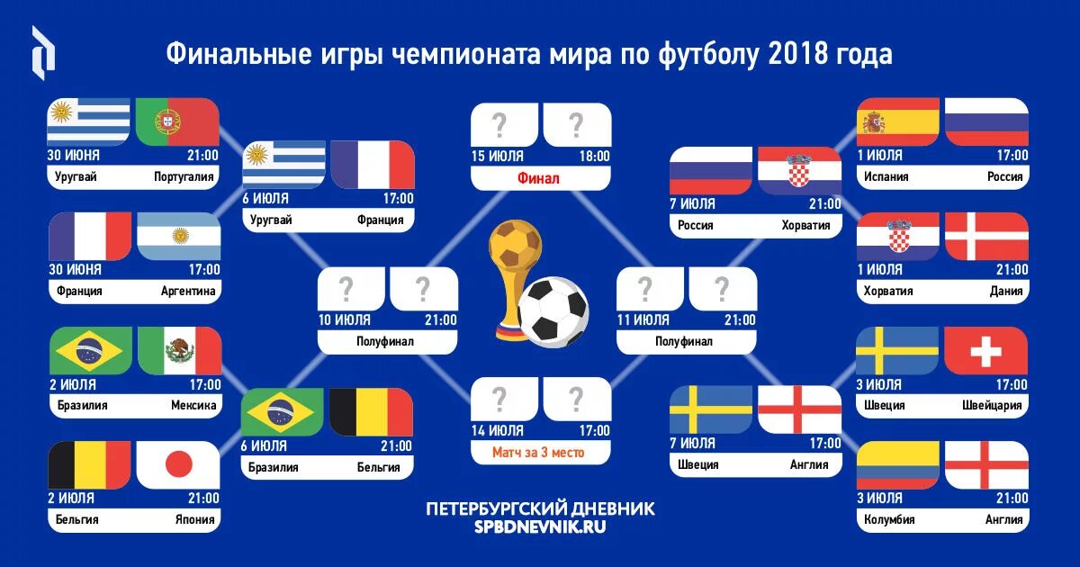 Группа г чемпионат. Схема плей офф ЧМ 2022 футбол.