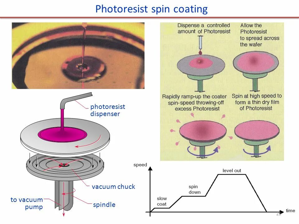 Thermal barrier coatings. Спин-коатинг. Spin coating. Spin coating devices. Спин-коатинг.