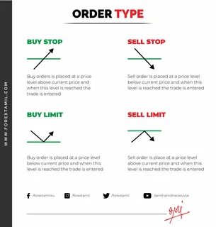 Buy orders