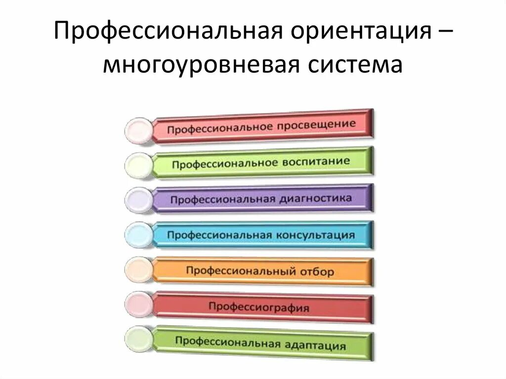 Профориентация ориентация. Профориентация ориентация
