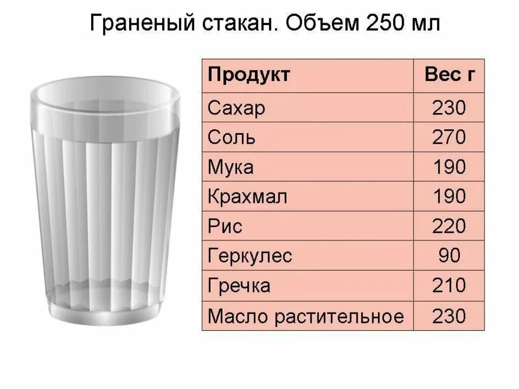 В пустой мерный стакан массой 200г