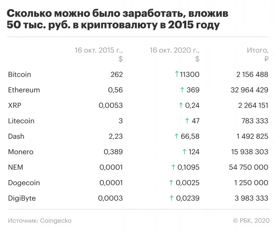 Куда вкладывать деньги чтобы приносили доход