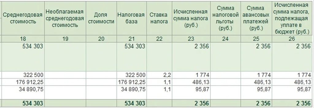 Расчет среднегодовой стоимости калькулятор. Рассчитать среднегодовую стоимость имущества. Расчет среднегодовой стоимости имущества для налога на имущество. Справка расчет налога на имущество. Среднегодовая стоимость недвижимого имущества как рассчитать.