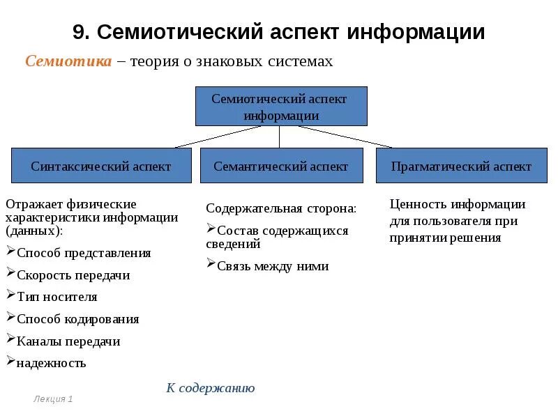 Семантический аспект информации. Семиотический континуум. семиотические методы представления системы. семиотические аспекты перевода.