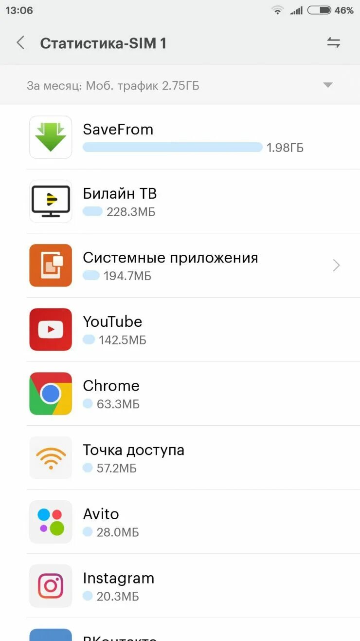 Расход трафика за месяц. Расход трафика на Сяоми. Контроль трафика Xiaomi.