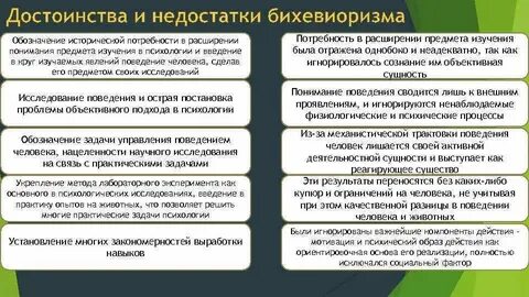 Интерпретация поведения