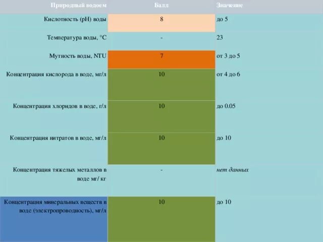 Цвет нормальных вод. Шкала мутности воды. NTU мутность воды. Единицы мутности NTU. Шкала мутности воды ЕМФ.
