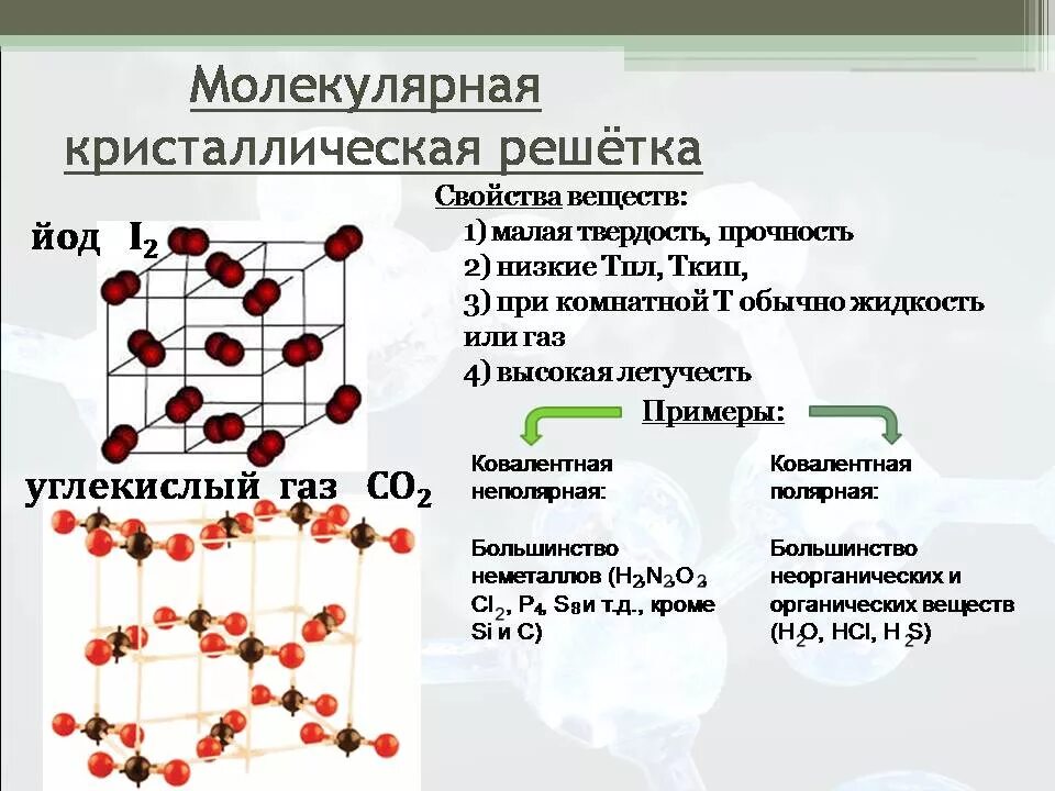 Какие кристаллические решетки имеют