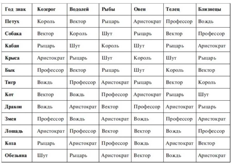 Структурный гороскоп. Структурный гороскоп Григория Кваши таблица совместимости. Структурный гороскоп Григория Кваши таблица. Таблица имиджей Кваша. Григорий Кваша структурный гороскоп таблица совместимости знаков.