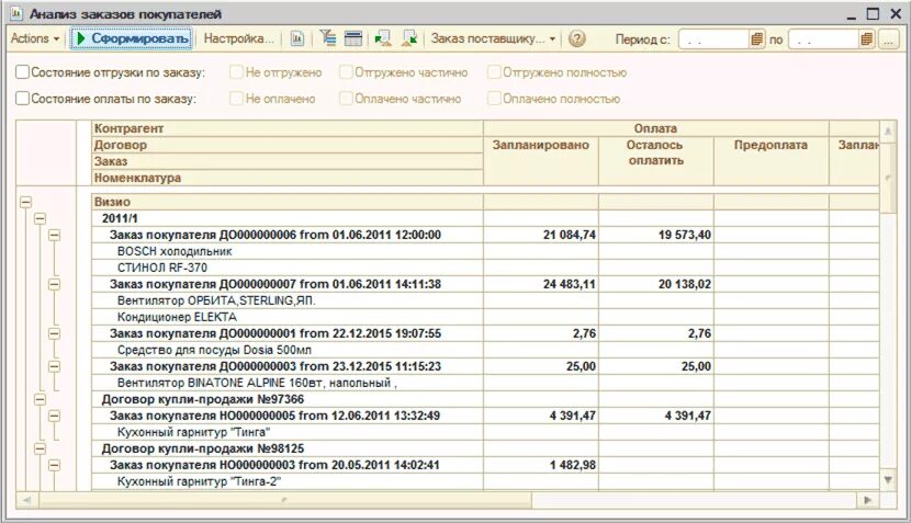 Виды заказов покупателей. Заказано отгружено. Заказ клиента в 1с. Статусы заказа клиента. Унф анализ заказа покупателя регистратор.